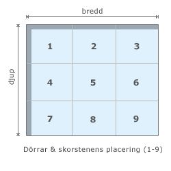 Pannrummets dimensioner (img alt)
